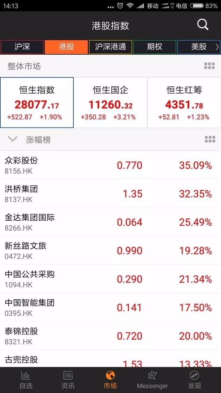 央行降准银行股狂欢!招行工行建行H股全部暴涨