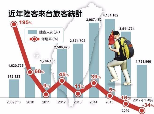 近年人口数量_中国人口数量变化图