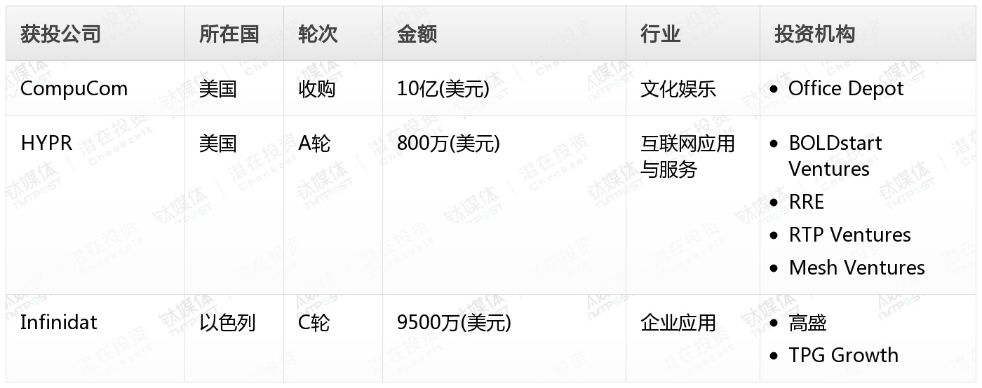 [投融资事件列表]