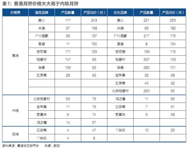 香港月饼何以内地大热