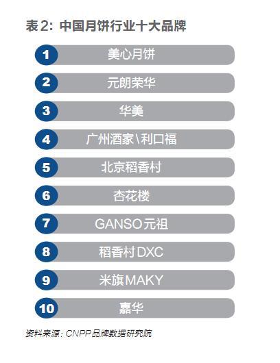 香港月饼何以内地大热