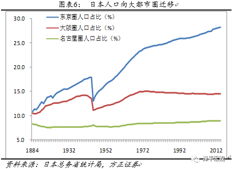 人口迁入对城市的影响_迁入人口对该市的影响有 ①缓和了当地就业紧张的局面(3)