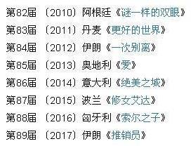这一次,《战狼2》能代表中国电影碾压奥斯卡吗?