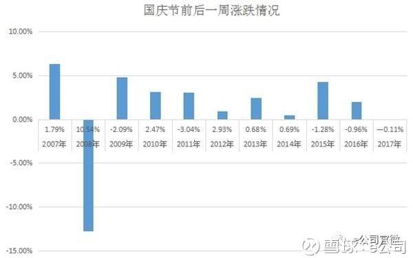 A股国庆节后一周10年9涨，今年如何呢？了解长假值得关注的要闻