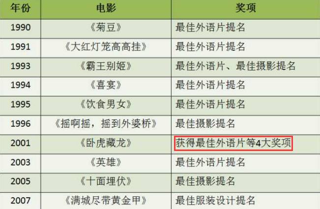 这一次,《战狼2》能代表中国电影碾压奥斯卡吗?