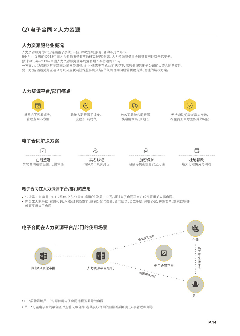 电子签名软件行业发展报告