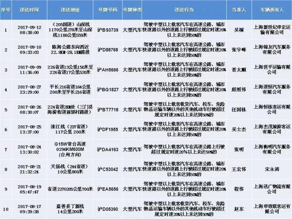 五类重点人口_公安将建 五类 基础信息平台