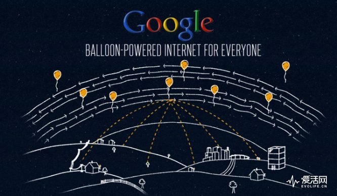 project-loon