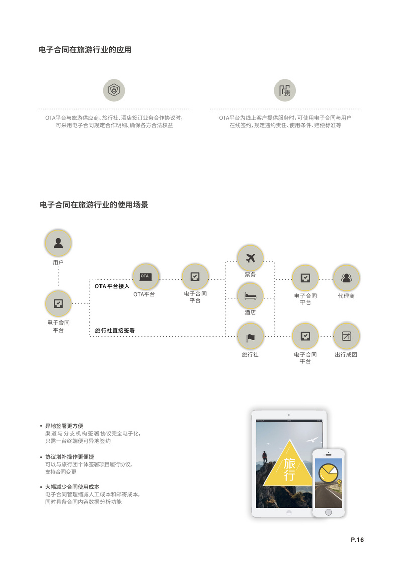 电子签名软件行业发展报告