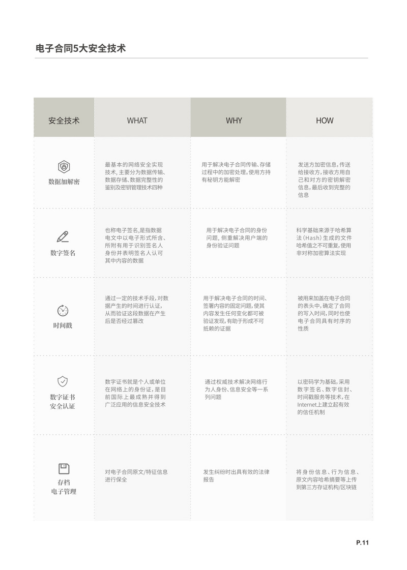 电子签名软件行业发展报告