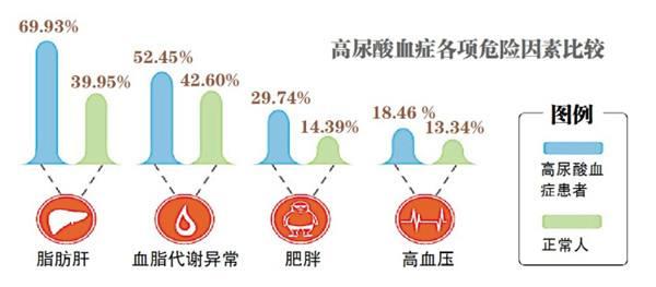 尿酸单位 凤凰网