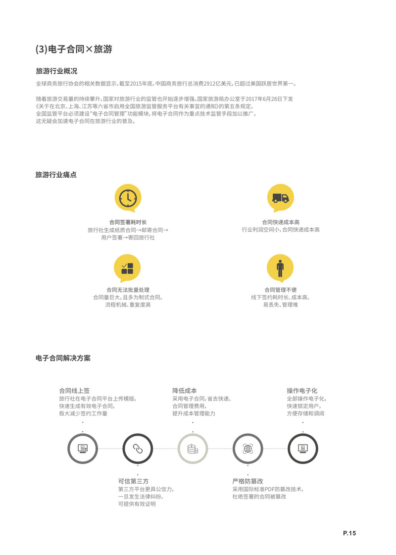 电子签名软件行业发展报告