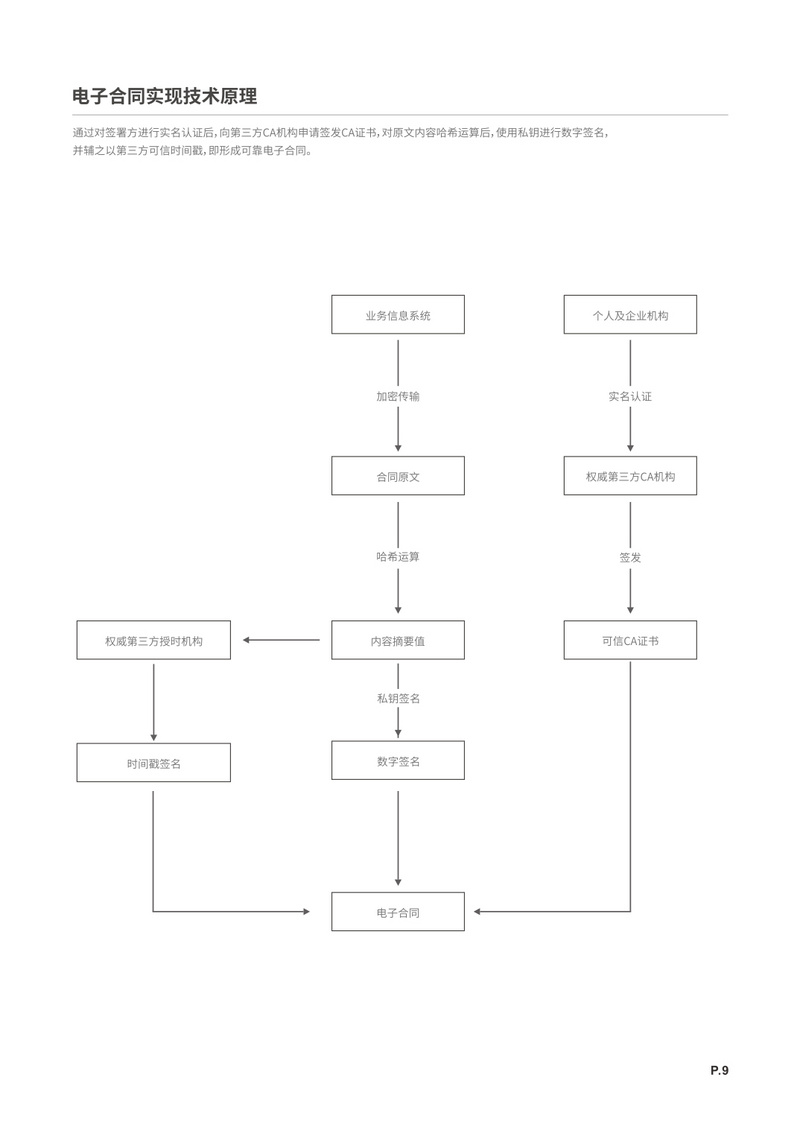 电子签名软件行业发展报告