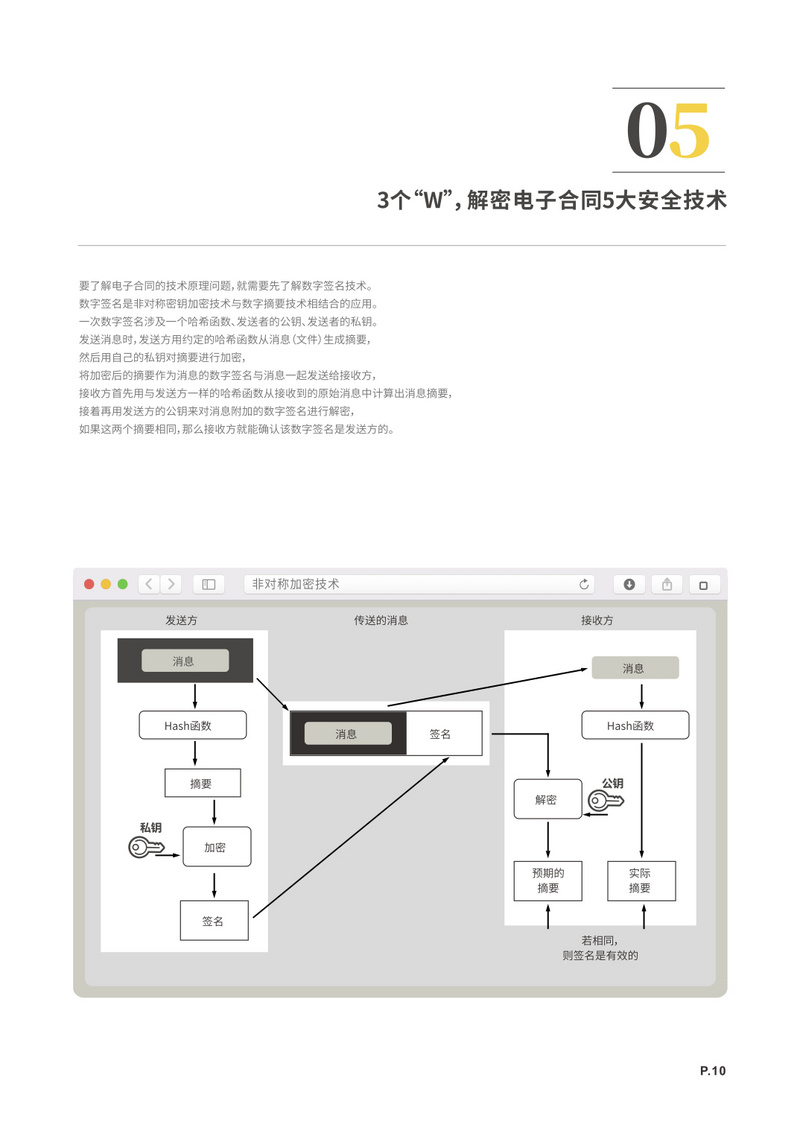 电子签名软件行业发展报告
