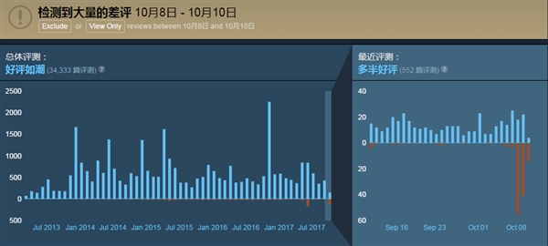 只因改了一处翻译 《坎巴拉太空计划》被中国玩家猛刷差评