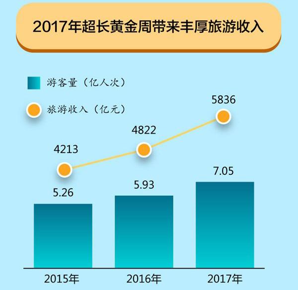 国庆各省旅游收入排行_旅游网站收入来源