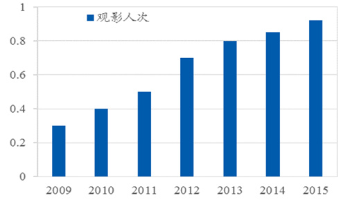 华西村人均收入_人均消费次数(2)