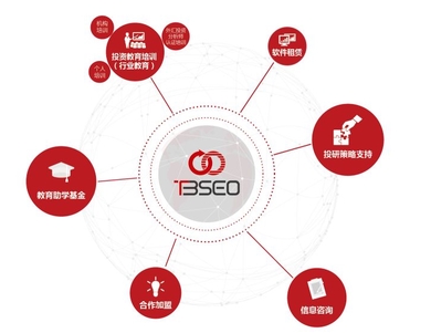 TBS半自动智能决策系统 制胜外汇市场的法宝