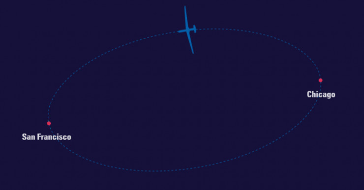 2020年美国支出法gdp_2020年美国gdp预计(3)