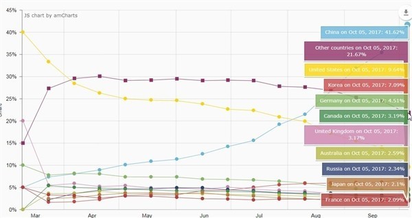 《绝地求生》热卖全靠亚洲 中国玩家占42% 
