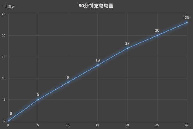 金立M7评测：全面屏加持安全双芯片 