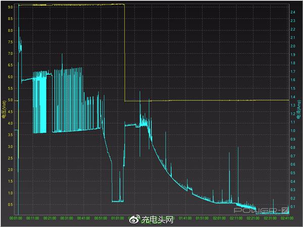 99元小米充电器实测iPhone 8 Plus 结果惊喜