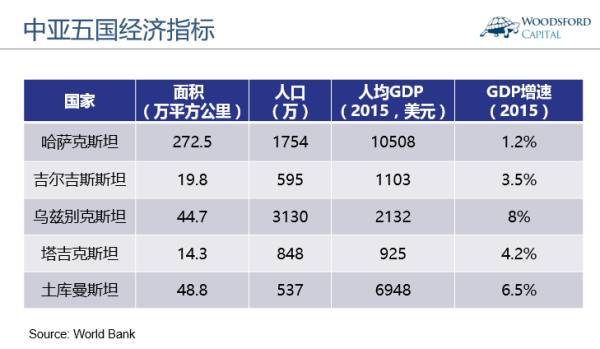 哈萨克斯坦gdp_哈萨克斯坦 世界上最大内陆国家(3)