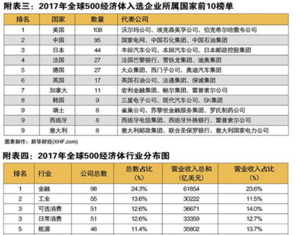 2019市级经济排名_全国市级经济排名 长沙的经济全国排名