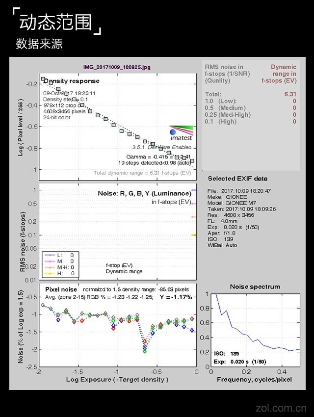 金立M7评测：全面屏加持安全双芯片 