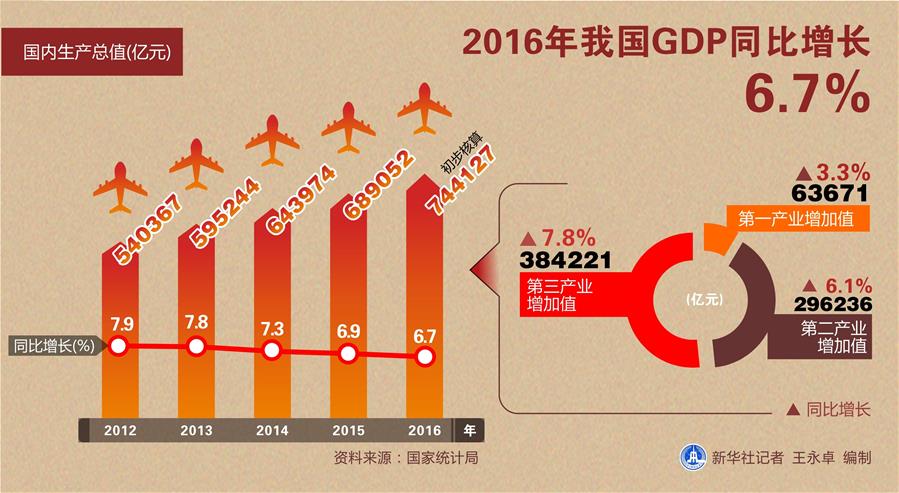 中国gdp人均过万_中国人均gdp(3)