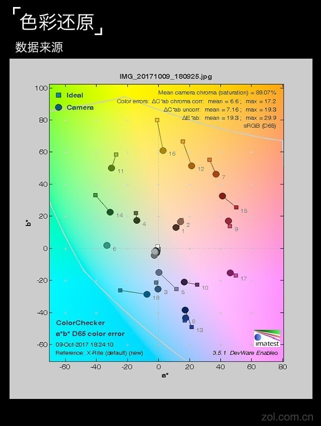 金立M7评测：全面屏加持安全双芯片 