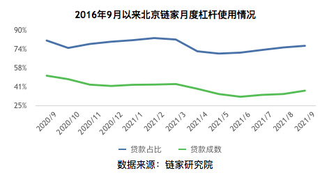 黄金周超一半重点城市地产新闻二手房成交同比下滑50%以上