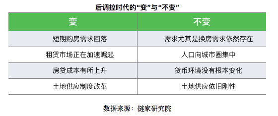 黄金周超一半重点城市地产新闻二手房成交同比下滑50%以上