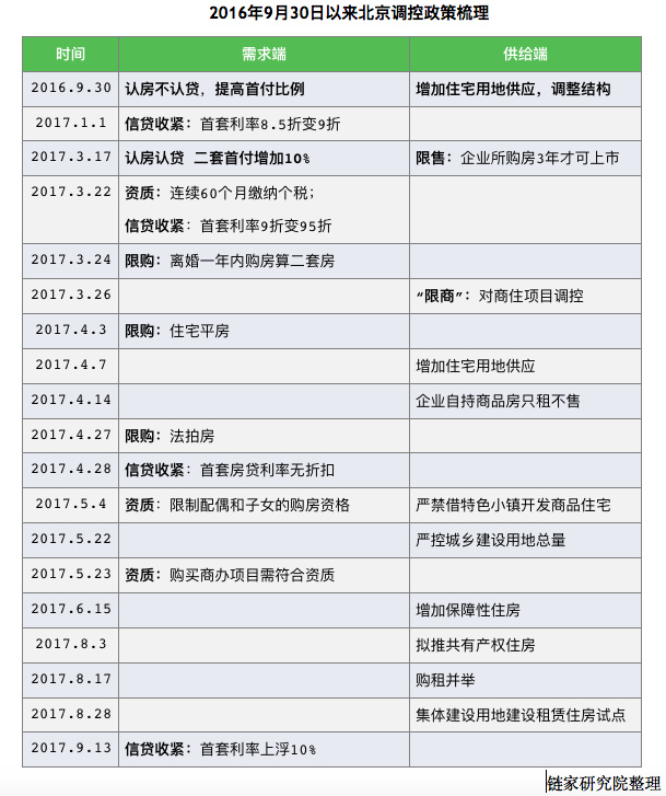 黄金周超一半重点城市地产新闻二手房成交同比下滑50%以上