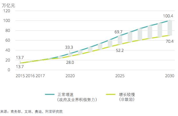 阿里平台年经济总量_拳王阿里(2)