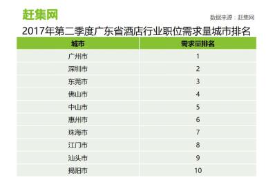 广东经济实力总量连续多少年居首位(2)