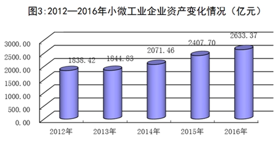 小微企业占gdp_小微企业(2)