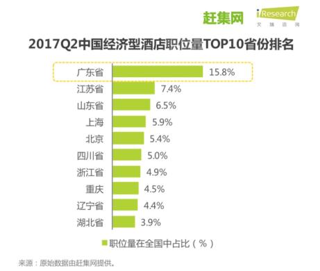 广东经济实力总量连续多少年居首位(2)