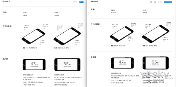 iPhone7iPhone8 ƽҲû