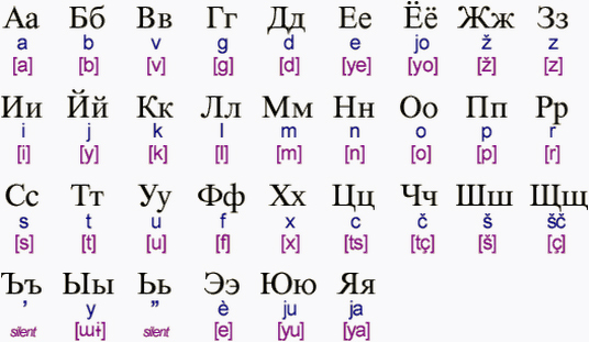 俄语字母表手写体俄语入门零基础学俄语