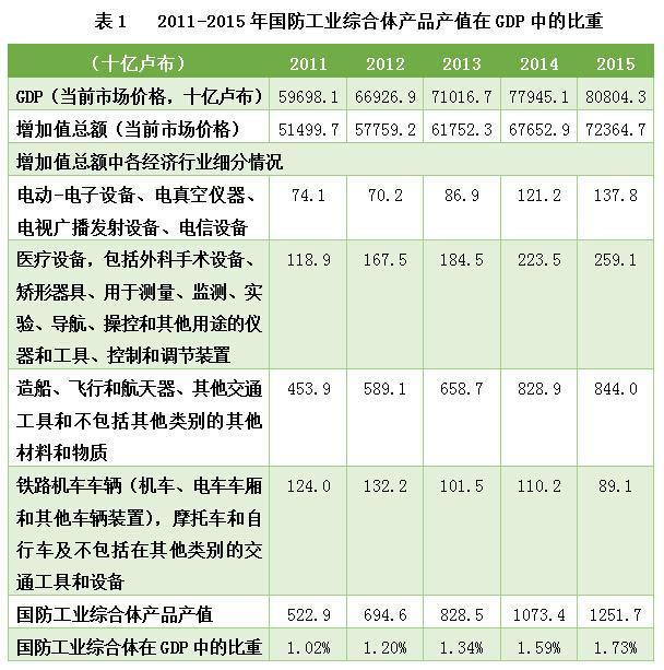 国防GDP不计入地方GDP吗_国防教育手抄报