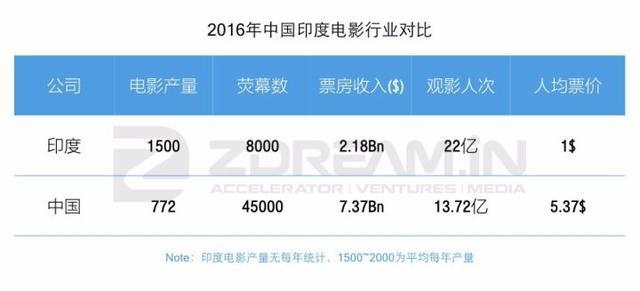 印度人口多少_...些数据告诉你 印度人的手机生活是怎样的(3)