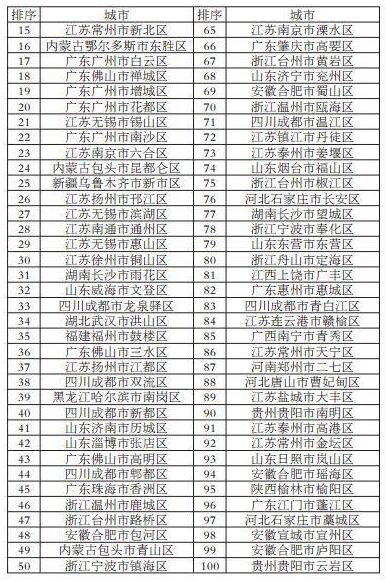 全国百强镇GDP_gdp全国排名(3)