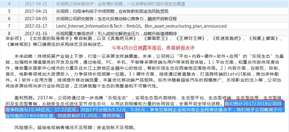 乐视网上市盈利几乎亏完 贾跃亭财富缩水400亿(组图) - 8