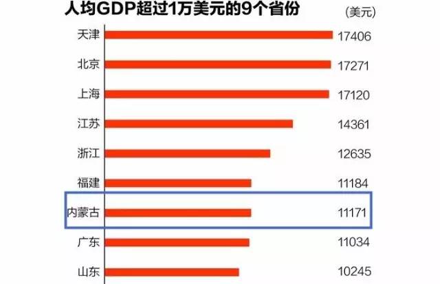 2021年度山东人均GDP_七普 后结合各省市第一季度GDP情况,来看看今年一季度人均GDP(3)