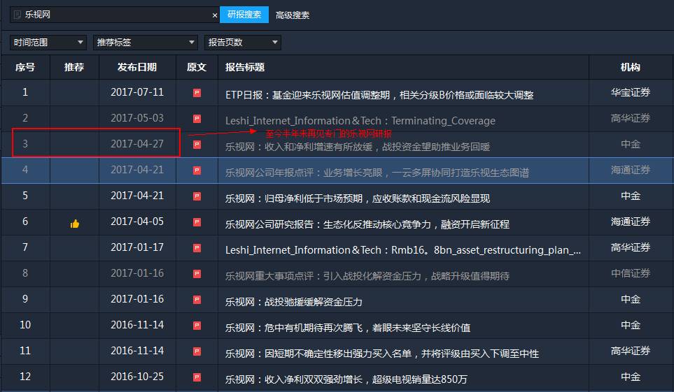乐视网上市盈利几乎亏完 贾跃亭财富缩水400亿(组图) - 6