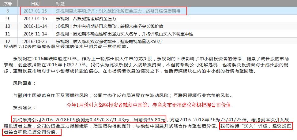 乐视网上市盈利几乎亏完 贾跃亭财富缩水400亿(组图) - 7