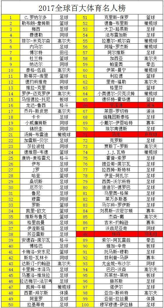 2019世界人口排行榜_世界人口排行榜(1)-世界人口排名2016 中国稳居第一 老龄化(3)