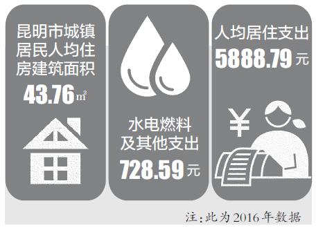 莫斯科人均绿地面积_人均最低住房面积