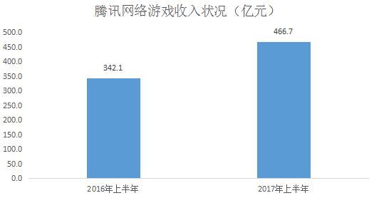 穿越火线GDP收入_穿越火线图片(2)